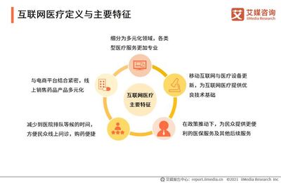 艾媒咨询|2020-2021中国互联网医疗行业发展白皮书