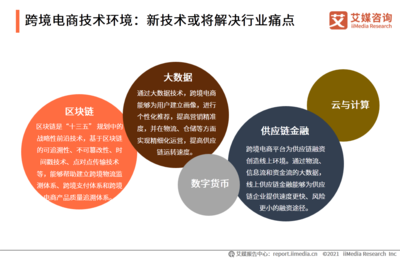 2020年中国跨境电商行业发展进程及环境分析